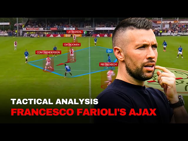 Francesco Farioli's Ajax Tactics: An Early Tactical Analysis