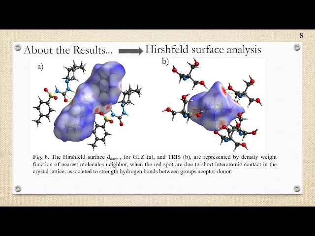 DFT study and Hirshfeld analysis of intermolecular interactions hipoglicemiant-coformmer