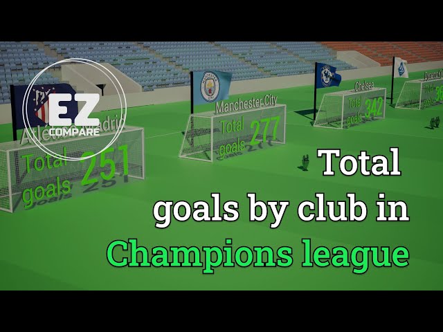 TOP 25 Clubs with Most Goals Scored in UEFA Champions League (1955-2024)