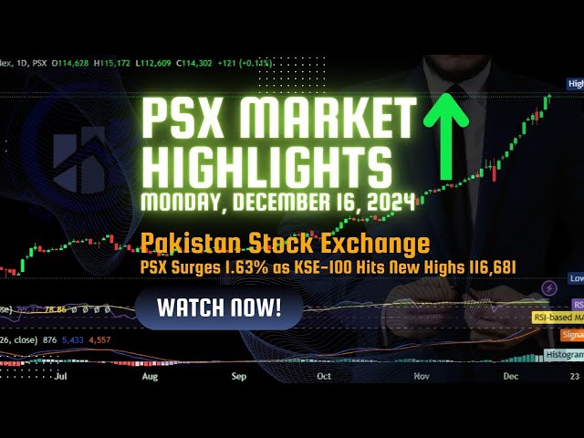 Pakistan Stock Exchange Market Overview Monday, December 16, 2024 || PSX Daily Info