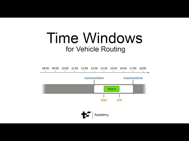 Time Windows for Vehicle Routing