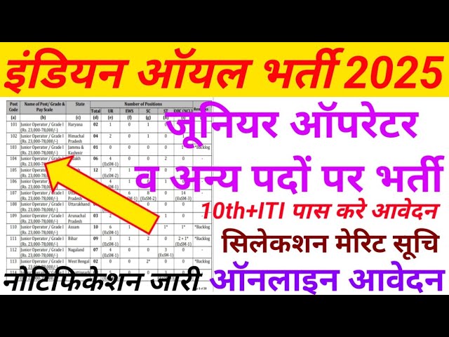 Indian Oil Limited Bharti 2025 | 10th+ITI पास करे आवेदन | ऑफिसियल नोटिफिकेशन जारी |