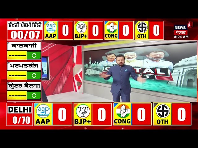 Delhi Elections Result 2025 Live | ਦਿੱਲੀ ਨਤੀਜਿਆਂ 'ਚ ਹੋ ਗਿਆ ਉਲਟਫੇਰ!  BJP | AAP | Congress | Kejriwal