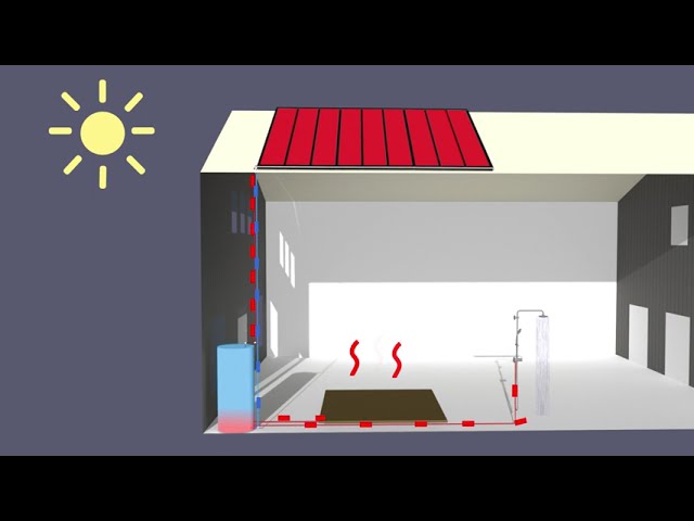 Inaventa Solar drain-back (self-draining) solar system