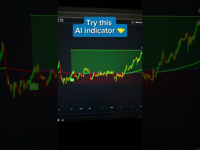 Best Forex and Crypto TradigView Buy/Sell Indicator!😁