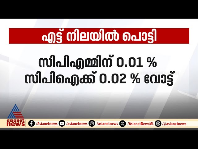 എട്ട് നിലയിൽ പൊട്ടി; നോട്ടയ്ക്കും പിന്നിൽ സിപിഎമ്മും സിപിഐയും | Delhi | CPM | CPI