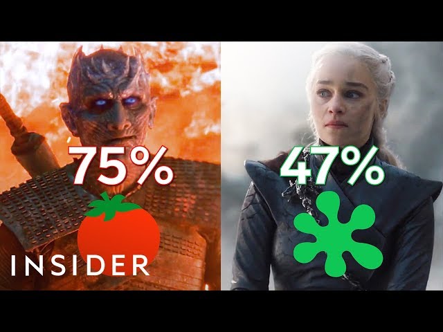 Why The Battle Of Winterfell Was Better Than The Battle Of King’s Landing