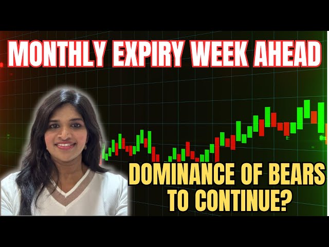 24th -28th Feb 2025 |  Weekly Multi Timeframe Analysis | Nifty & Bank Nifty |