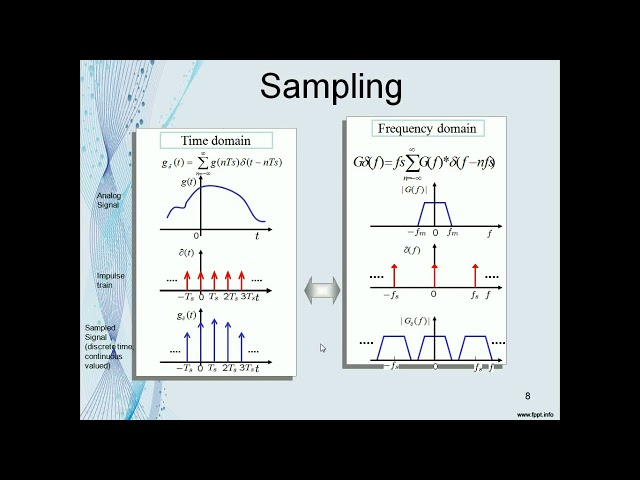 sampling and quantization, PCM and TDM by Mrs.J.Jeneetha