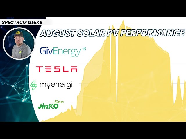 August 2024 UK Solar PV Performance // 5.16kW Array // GivEnergy // Tesla Powerwall / MyEnergi