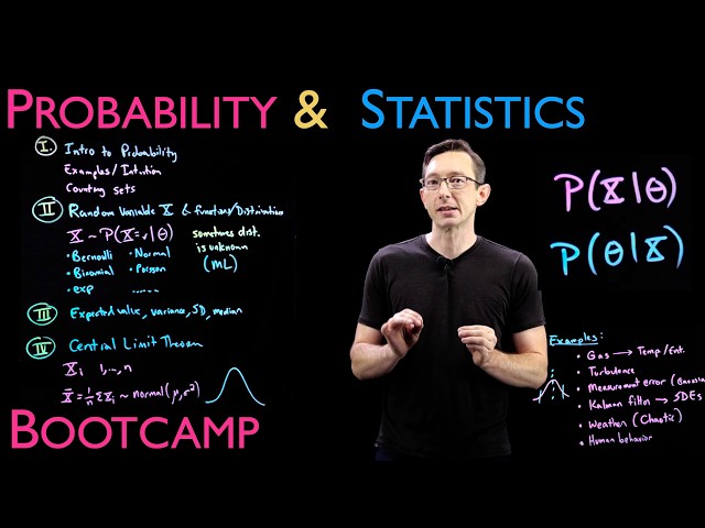 Probability and Statistics: Overview