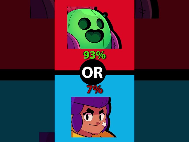 This or that. #brawlstars edition. 149th episode. #shorts #this #thisorthat  #brawler