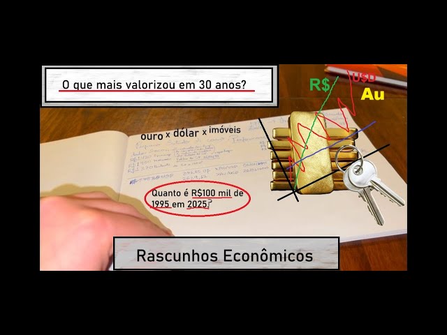 O que mais valorizou em 30 anos, ouro, imóveis ou dólar? Quanto é R$100 mil de 1995 em 2025.