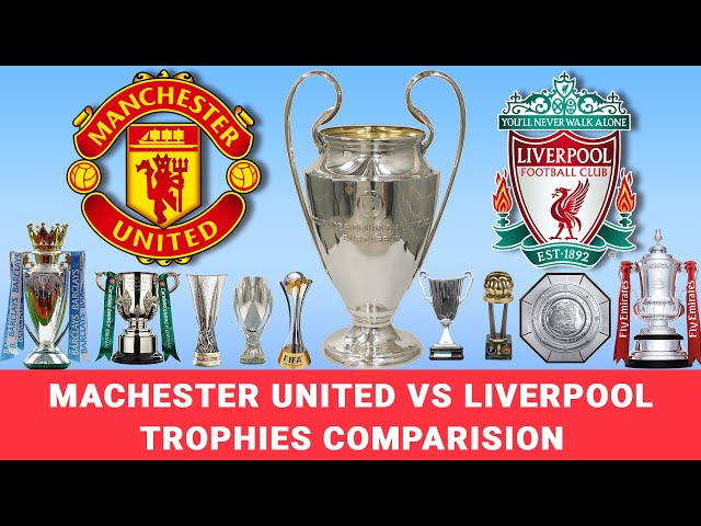 Manchester United vs Liverpool | Trophies Comparison | Trophies Won | Football Flash #footballflash