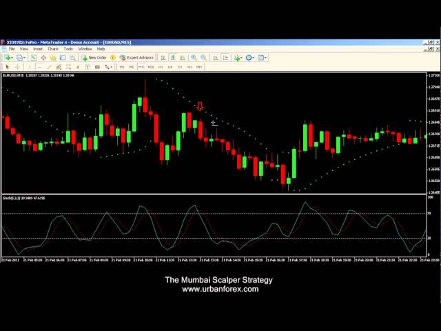 Urban Forex The Mumbai Scalper Strategy