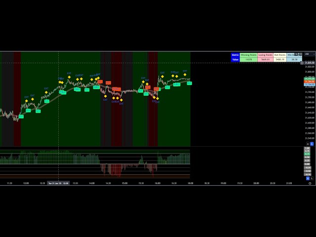 🚀 Updated Trading Indicators: Maximize Your Edge in 2025! 📈