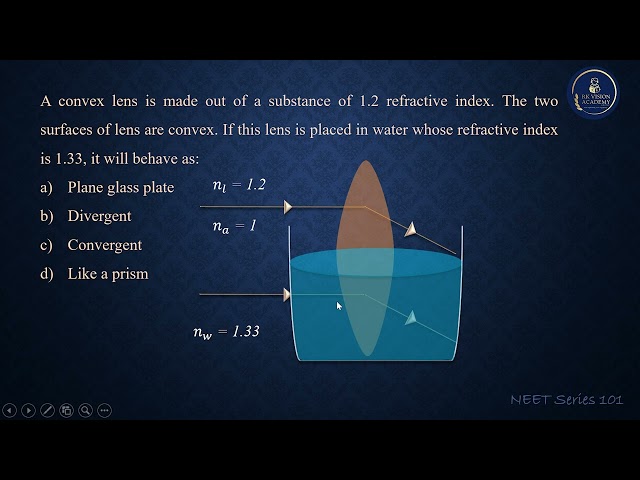 A convex lens is made out of a substance of 1 2 refractive index 1