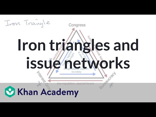 Iron triangles and issue networks | US government and civics | Khan Academy