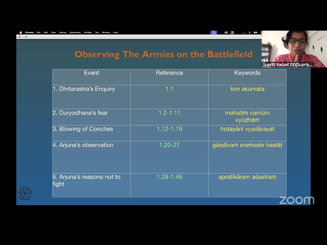 Bg18 Adult 3pm - Batch 53 - Chapter 1 3rd Feb 2025