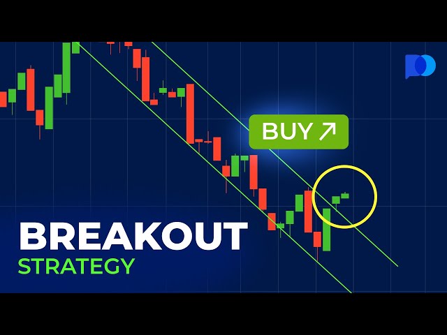 Breakout Strategy | Day Trading Strategies | Trading Guide