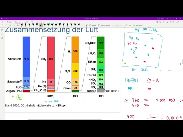 CH7 Umweltchemie: Atmosphäre (Folien Teil 1)