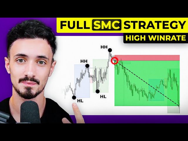 Ultimate SMC Course: The SIMPLEST Way To Becoming Profitable (MUST WATCH)