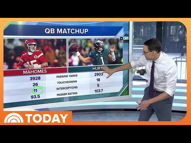 Chiefs vs. Eagles: Steve Kornacki breaks down Super Bowl odds