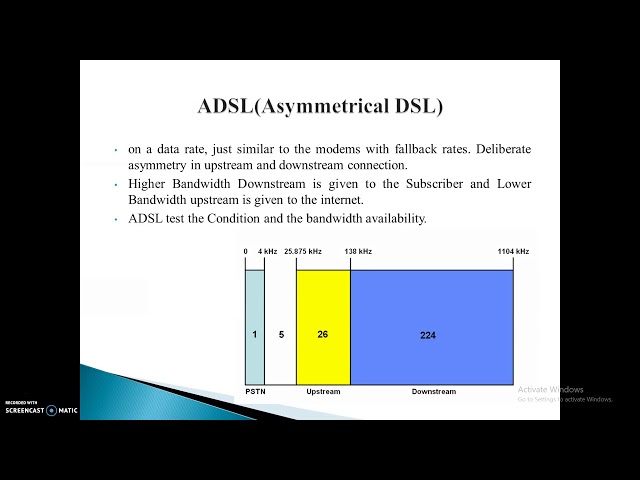 Cable modem and DSL technology