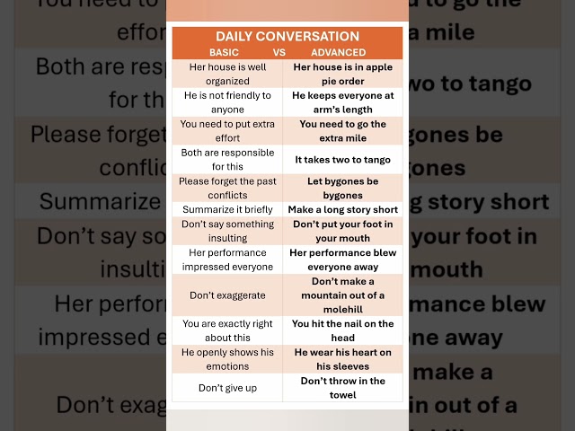 Daily Conversation. Daily English Speaking. Advanced English. English for IELTS, Exams & Daily Use