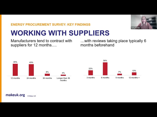 Make UK & Inspired PLC - Energy Procurement Webinar