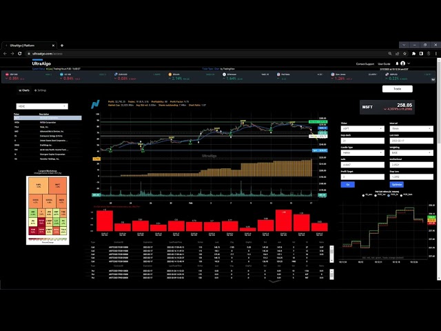 Options Trading Platform | TradeStation, ThinkorSwim, TD Ameritrade, Interactive Broker, TradingView