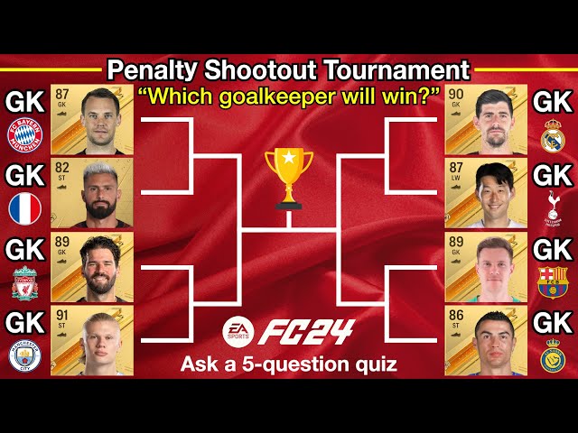 Forwards become goalkeepers and face off against top goalkeepers! Penalty Shootout Tournament!