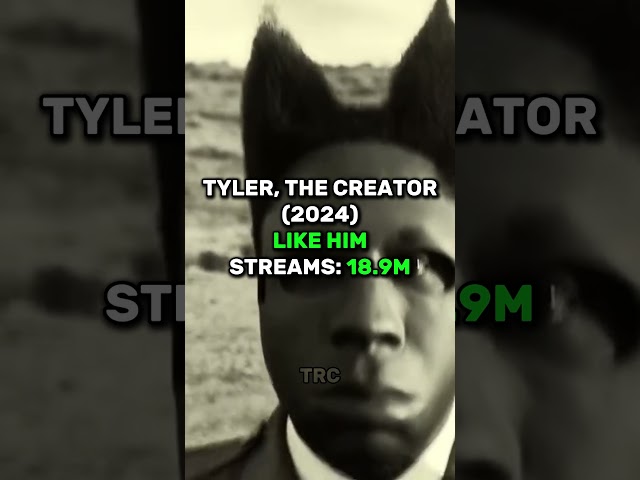 MOST STREAMED RAP SONGS THIS WEEK! #rap #hiphop #ranking #tylerthecreator #playboicarti #sza