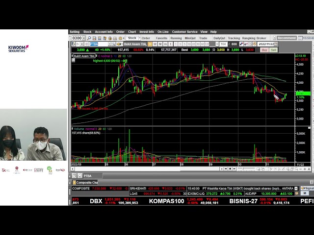 ALKISAH: TIPS MAKIN CUAN DENGAN SAHAM DISKON!