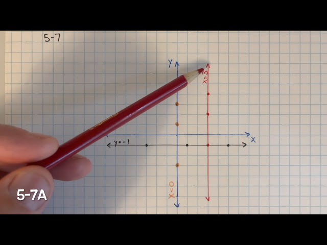 CPM INT 1  HW 5-6, 5-7, 5-8, & 5-10a