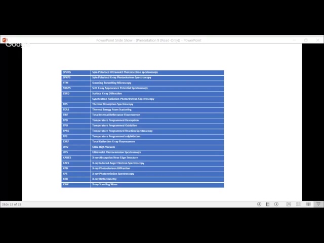 Lecture 9 Introduction to Surface Analysis