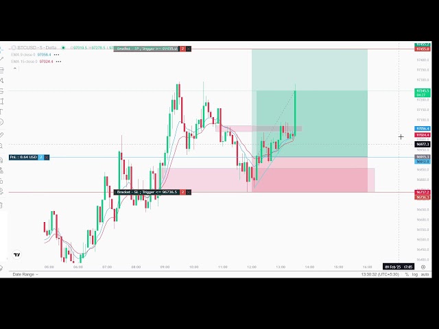 🔴 Live BTC Trading | Small Capital Growth Challenge | High-Risk Scalping2 #trading #btc