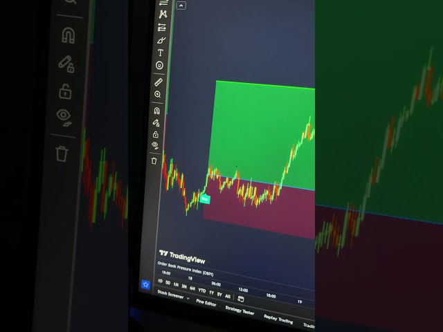 Best FOREX & CRYPRO TradingView Indicator!🚀