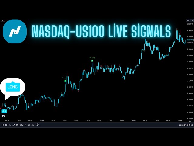 🔴Live 24/7 Nasdaq (US100) 1-Minute Live Signals | Best Trading Signals | Scalping Strategy