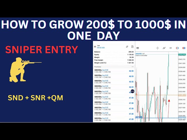 HOW TO GROW 200$ TO 1000$ IN ONE DAY