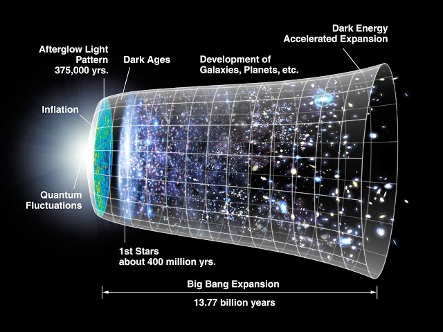 Fermi Paradox:  Where Are All the Aliens? #spaceexploration