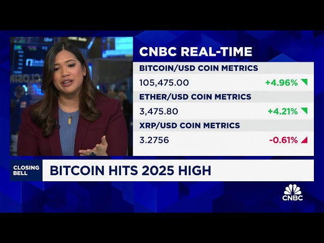 Bitcoin hits 2025 high