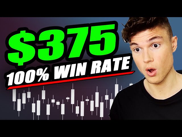 +$375 [S&P500] 100% Win Rate Live Trading