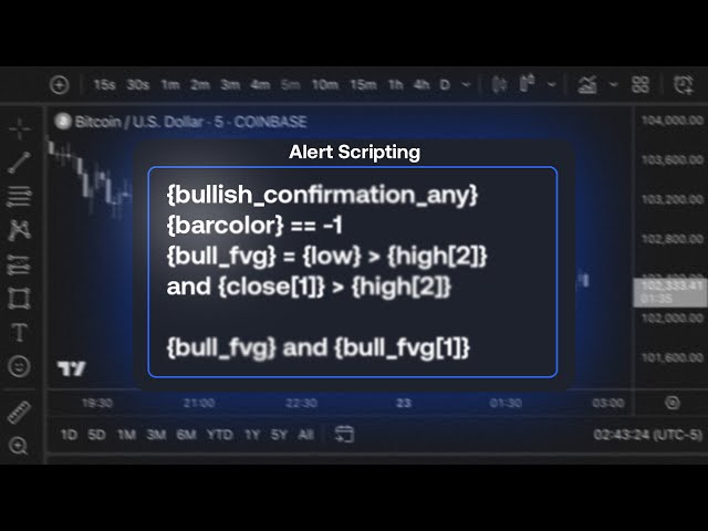 The Most ADVANCED Alert System on TradingView (Alert Scripting)