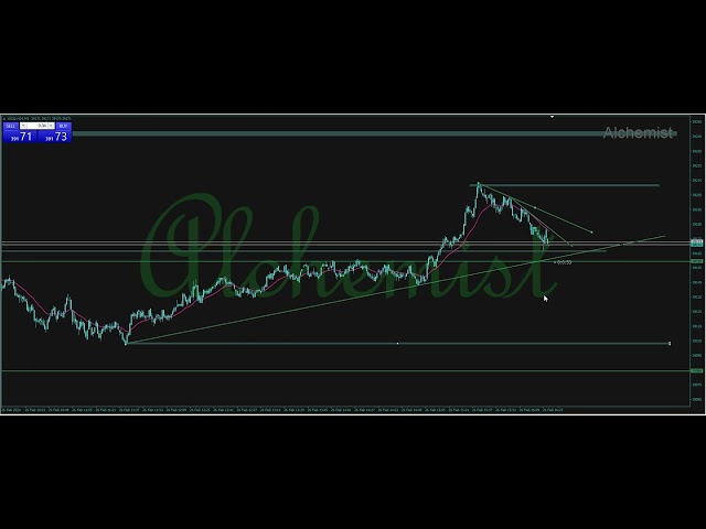 Day trading #87 neu +20