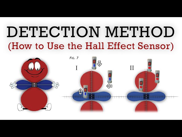 Quantum Magnetic Field Detection Method - "Quantum Giants"