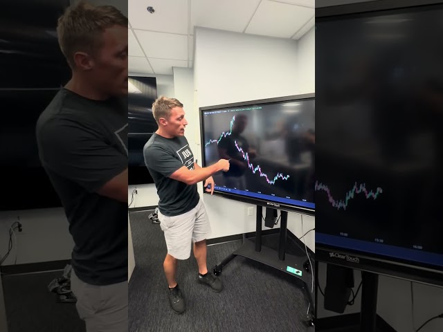 Is the #StockMarket crashing? Ben Explains the action on the #SP500 today!