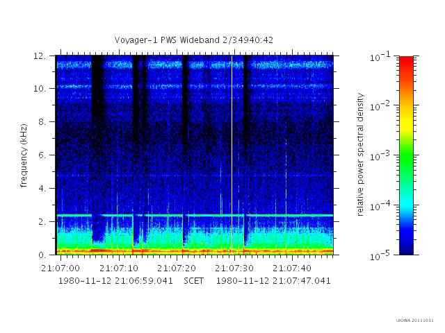 Voyager 1 PWS Saturn Encounter audio 1980 Nov 12-13