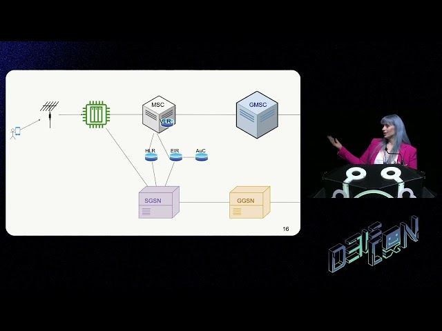 DEF CON 31 War Stories - Nuthin But A G Thang  Evolution of Cellular Networks  - Tracy Mosley