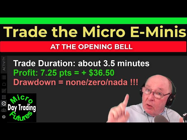 Day Trading Micro E-Mini Futures:  Trade Setup for Micro Plus S&P 500 Trade